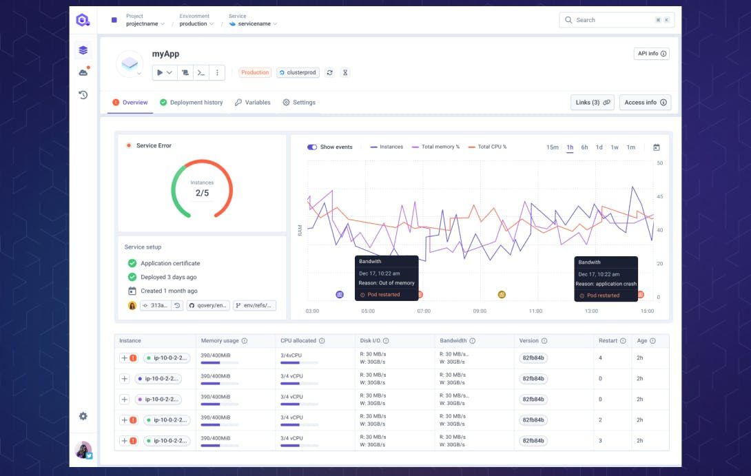 Qovery Observability - application visibility right within the Qovery console